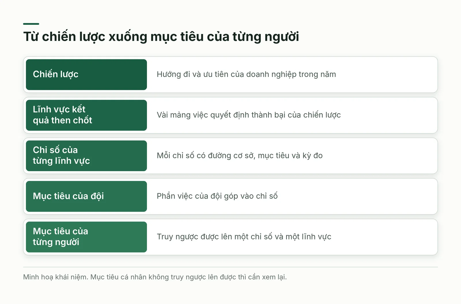 Chuỗi liên kết chiến lược đến từng người