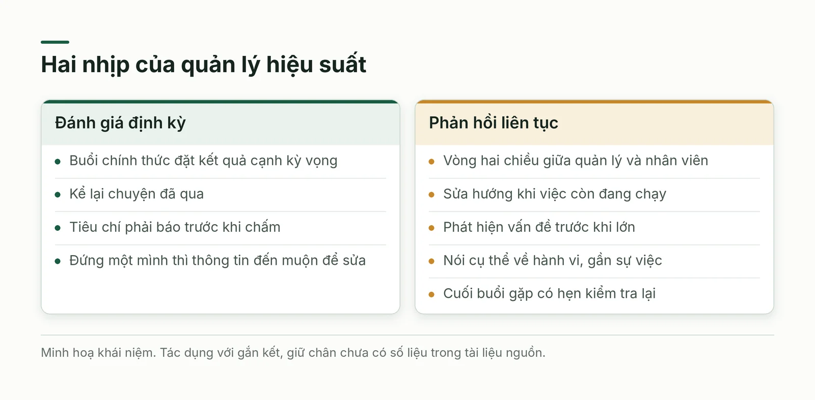 Đánh giá định kỳ và phản hồi liên tục