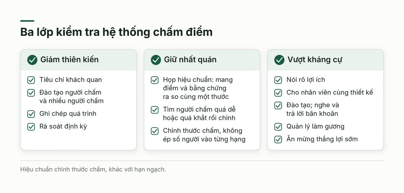 Ba lớp kiểm tra chất lượng chấm điểm