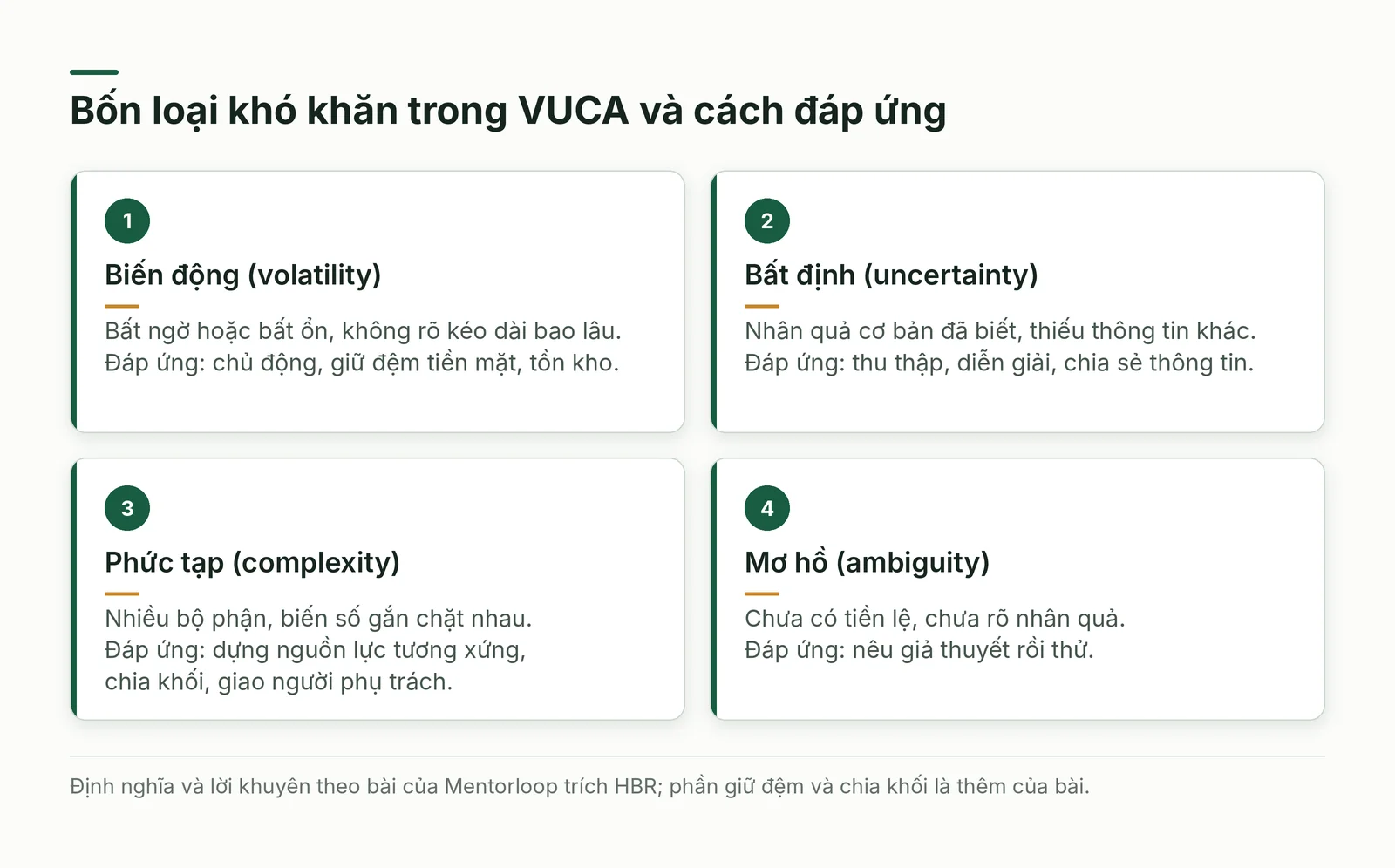 Bốn loại khó khăn VUCA và cách đáp ứng