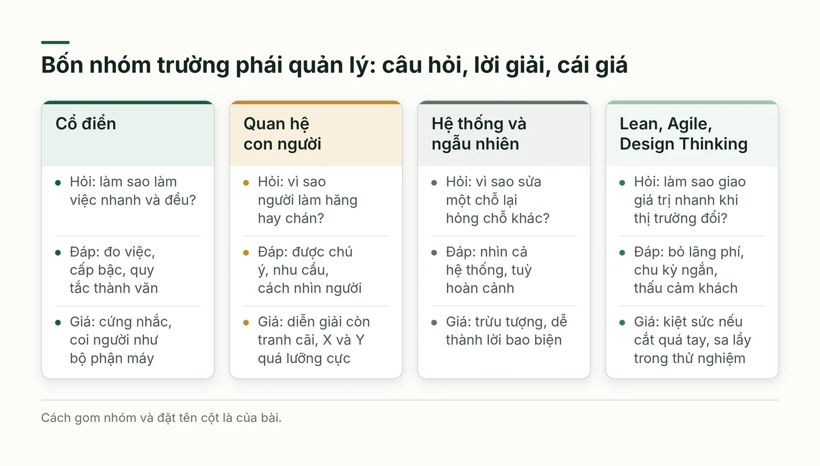 So sánh bốn nhóm trường phái quản lý