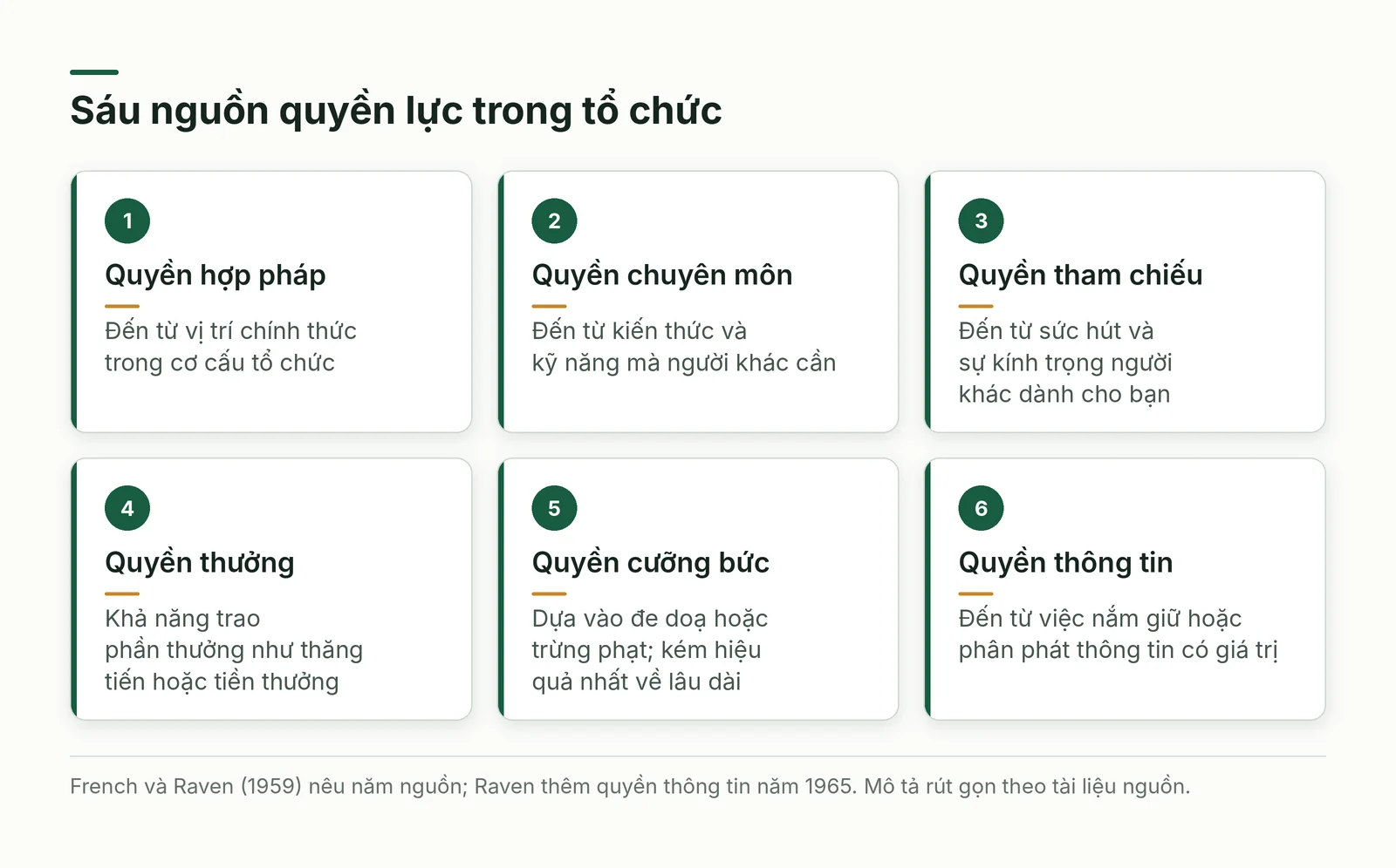 Sáu nguồn quyền lực