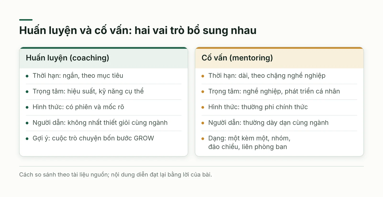 Huấn luyện và cố vấn