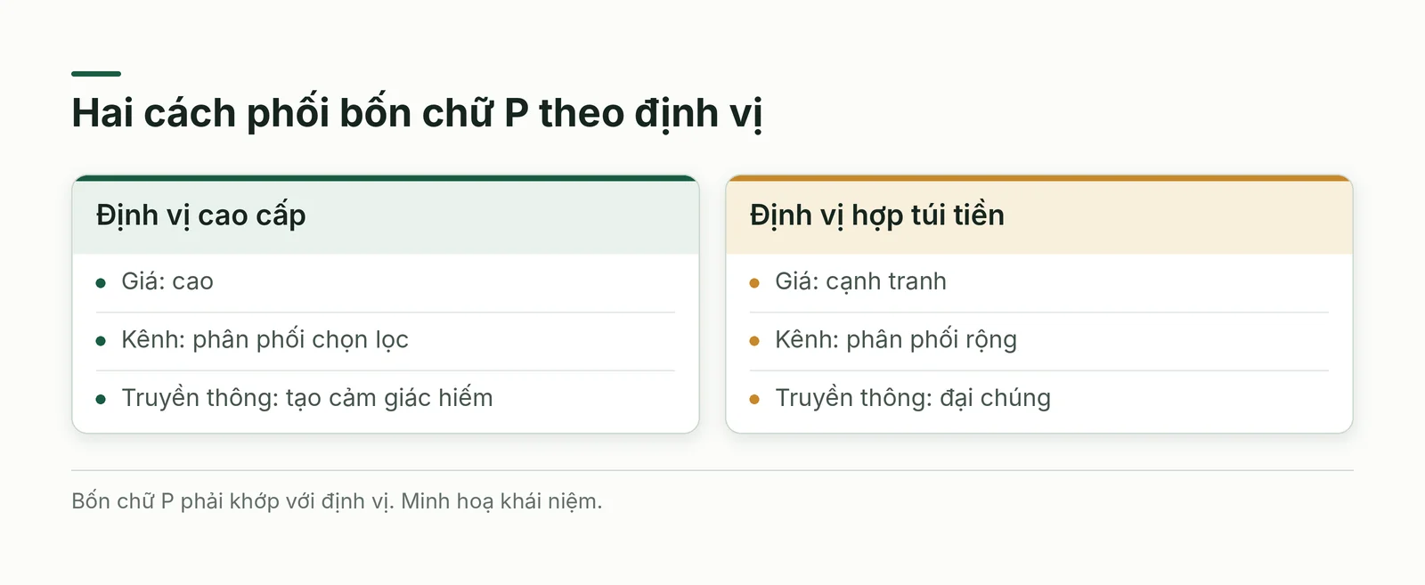 So sánh hai cách phối bốn chữ P