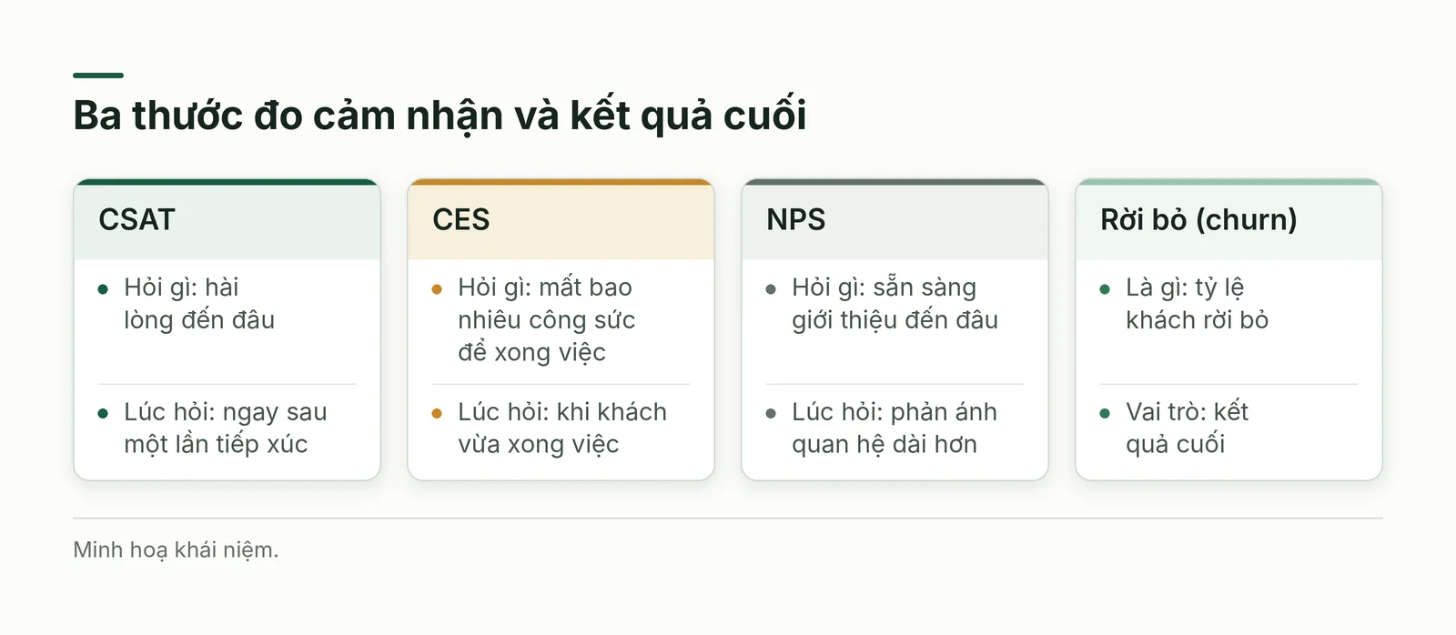 So sánh ba thước đo cảm nhận của khách
