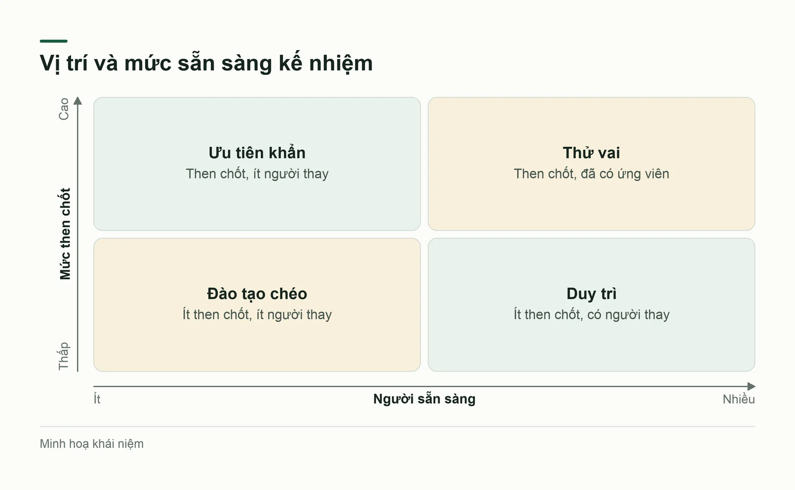 Ma trận vị trí then chốt và số người sẵn sàng thay