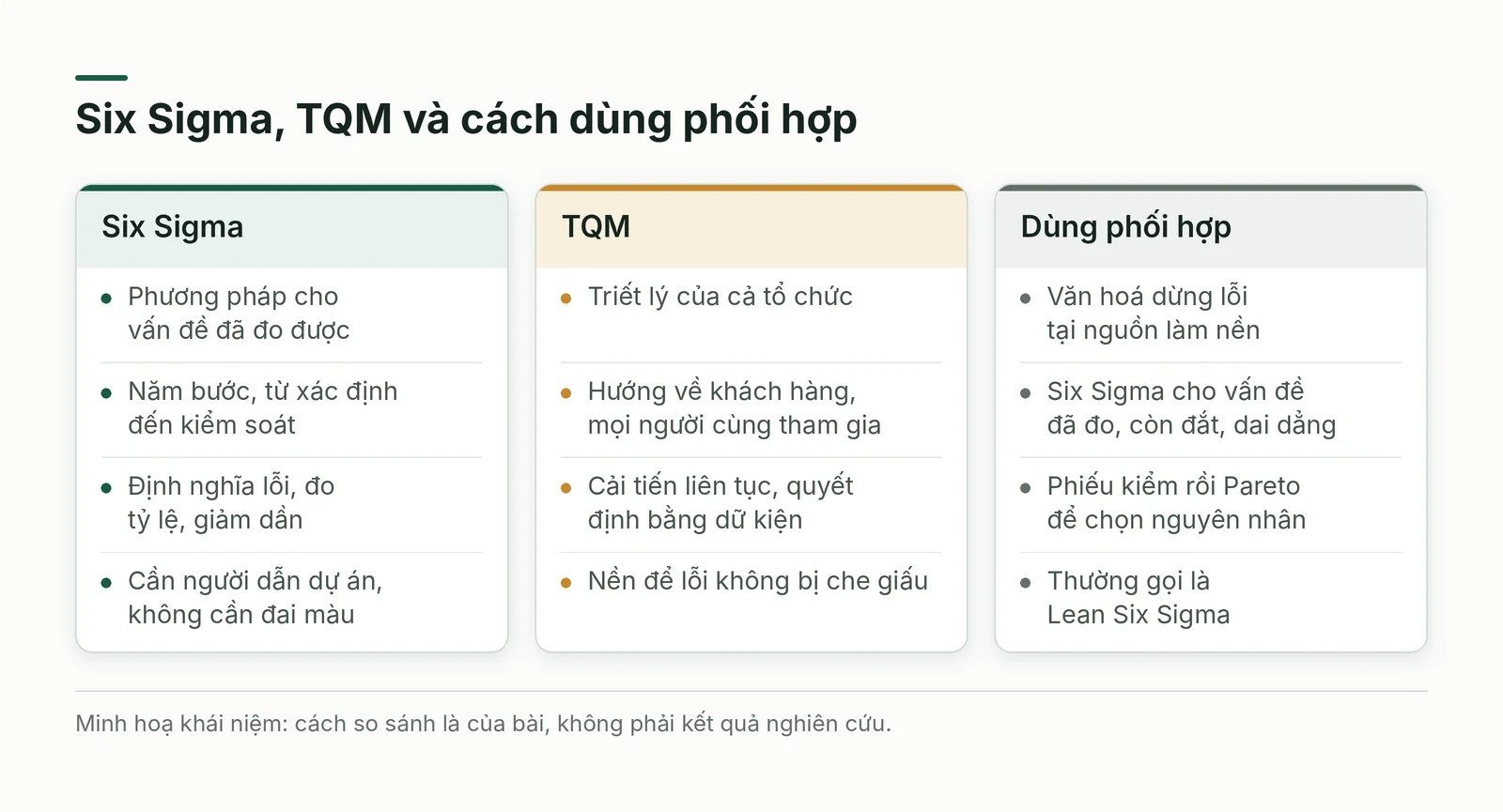 So sánh Six Sigma, TQM và cách dùng phối hợp