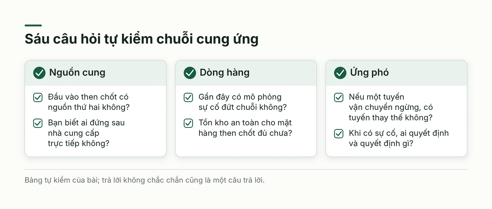 Sáu câu hỏi tự kiểm chuỗi cung ứng