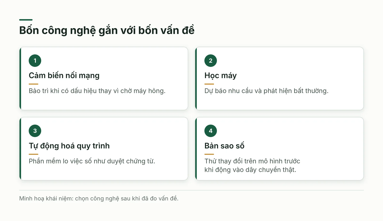 Bốn công nghệ gắn với bốn vấn đề