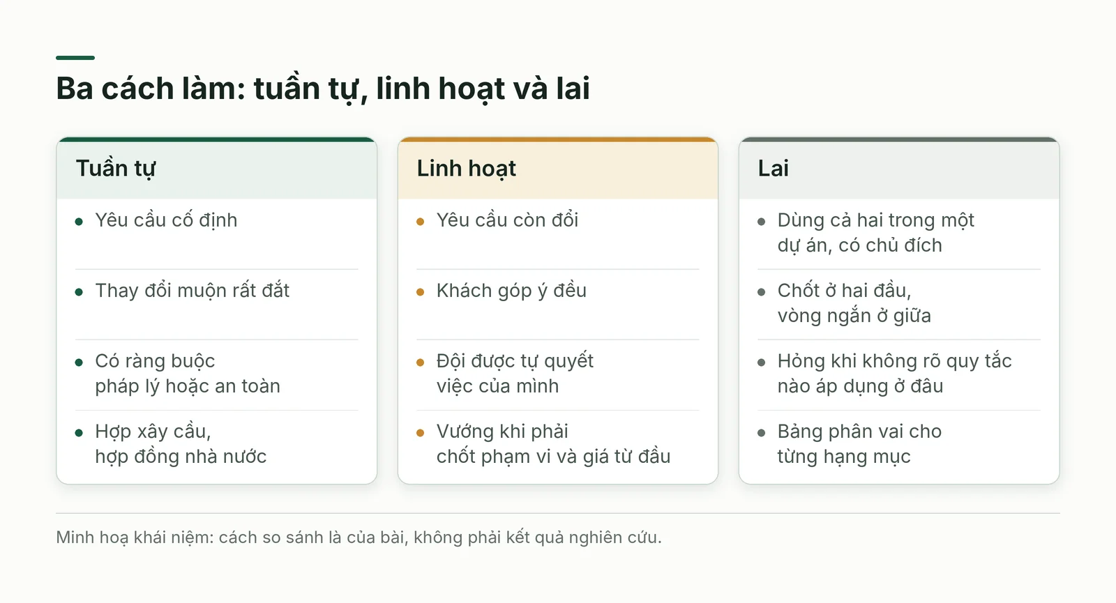 So sánh ba cách làm và lúc nên dùng