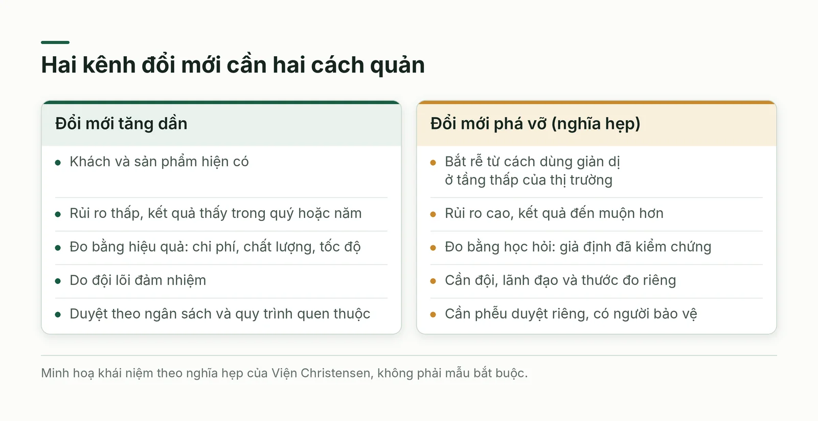 So sánh đổi mới tăng dần và phá vỡ