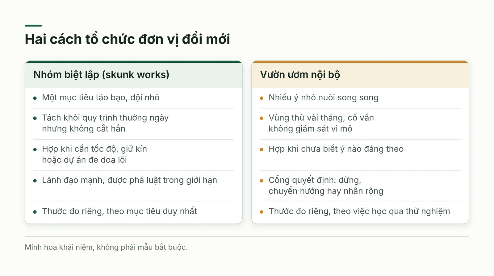 So sánh nhóm biệt lập và vườn ươm nội bộ