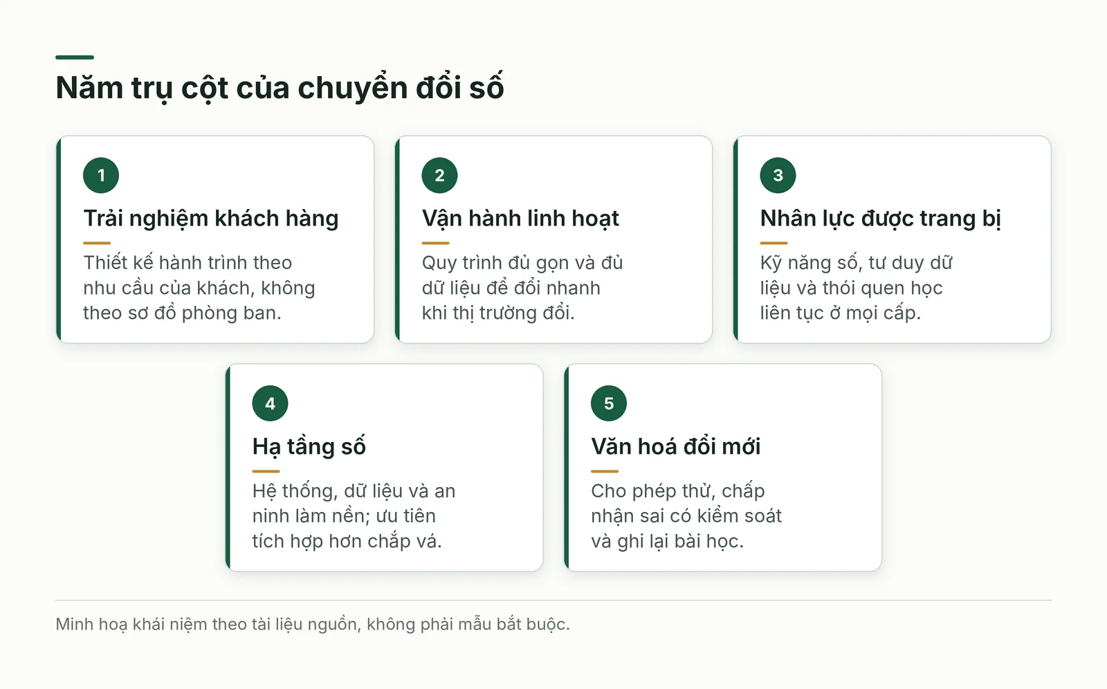 Năm trụ cột của chuyển đổi số