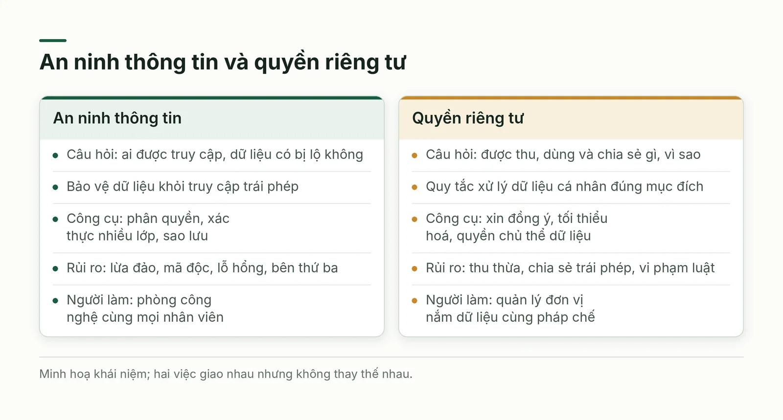 So sánh an ninh thông tin và quyền riêng tư