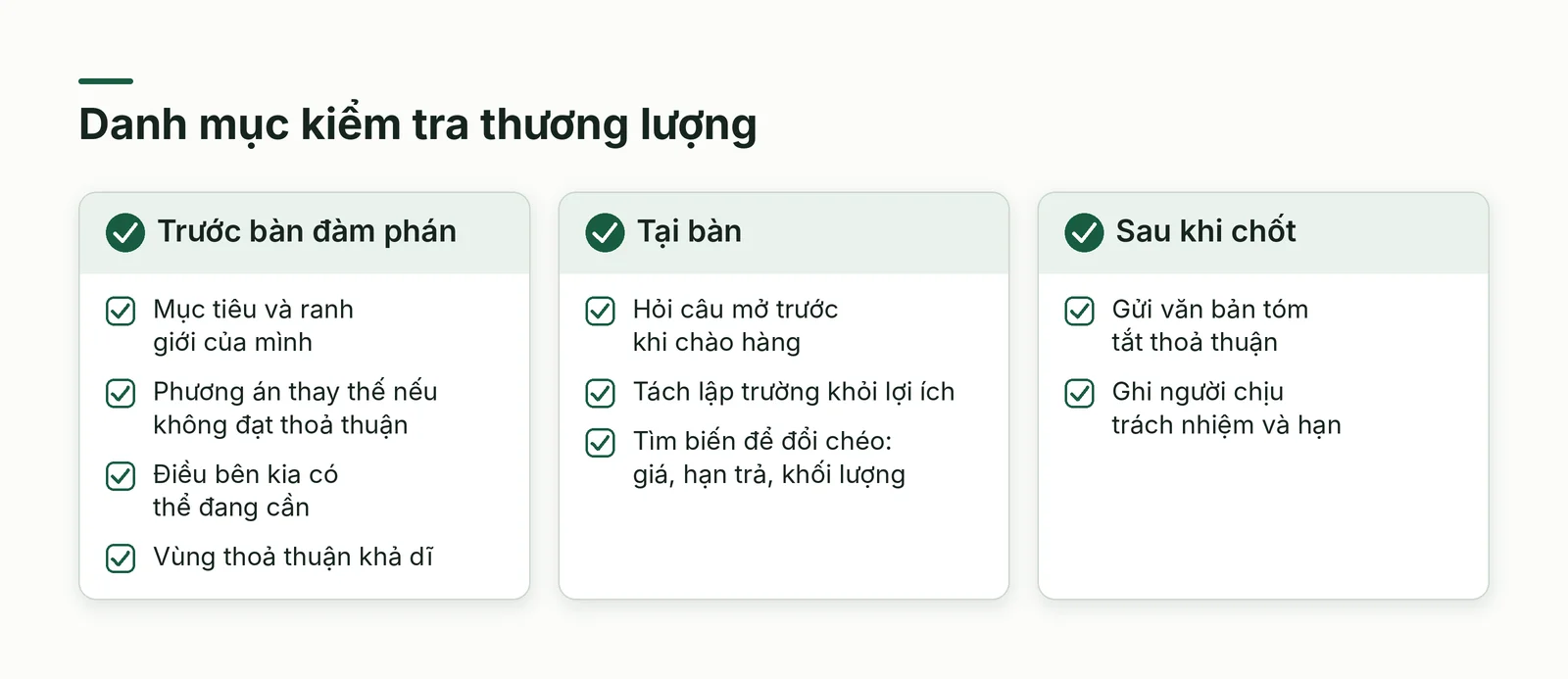 Danh mục kiểm tra thương lượng