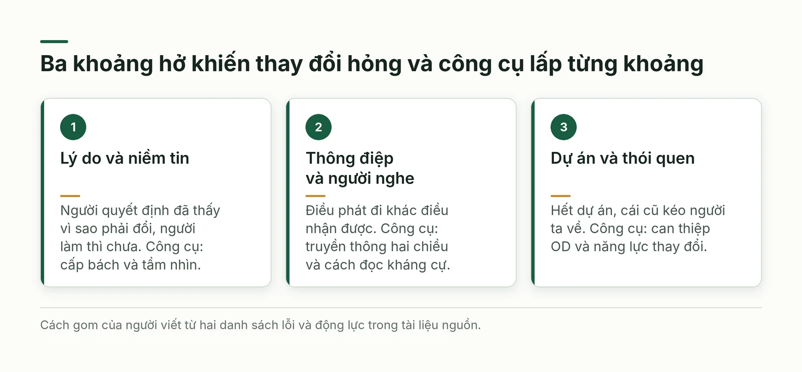 Ba khoảng hở của thay đổi