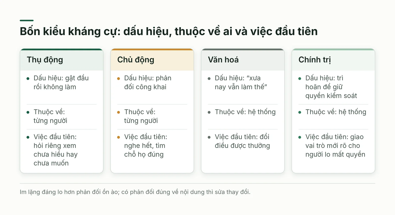 Bốn kiểu kháng cự