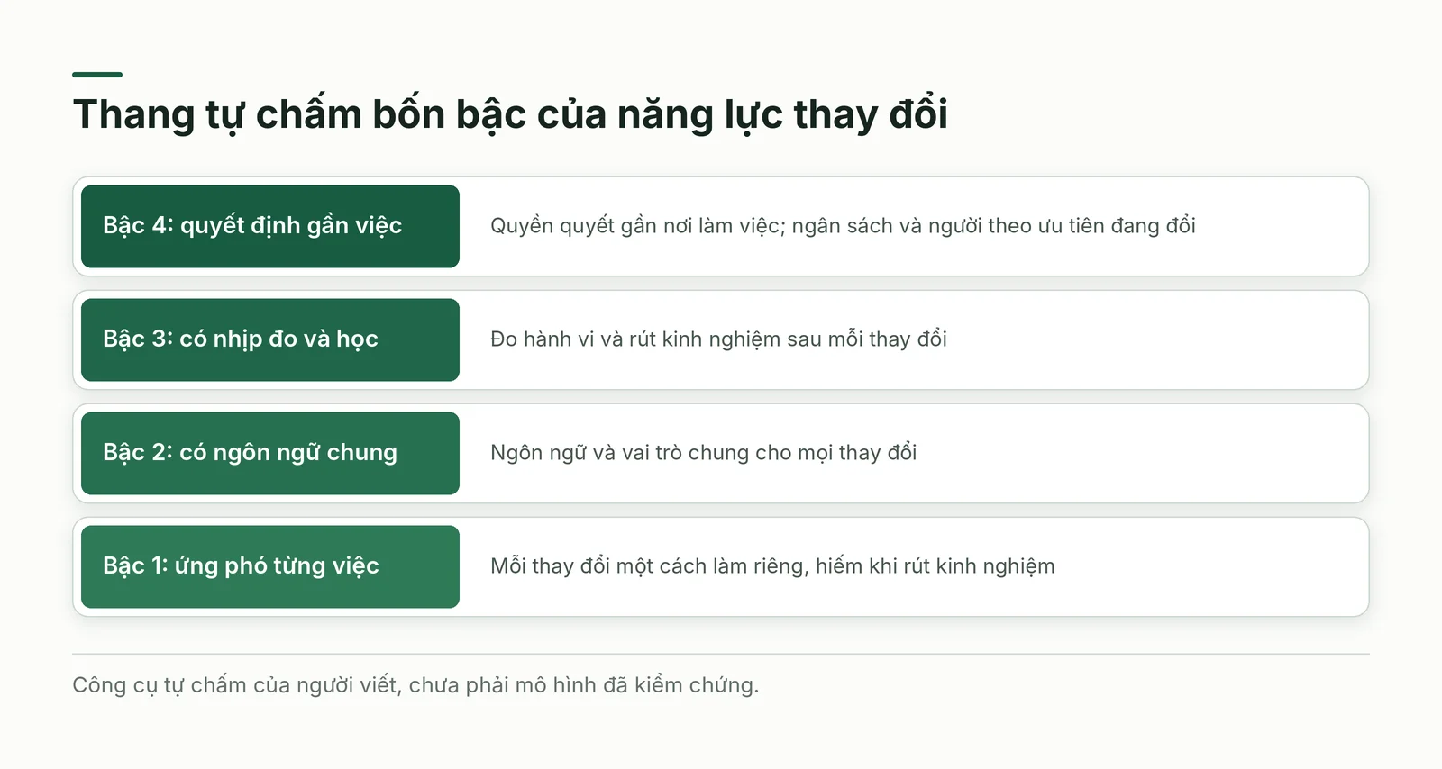 Thang bốn bậc năng lực thay đổi