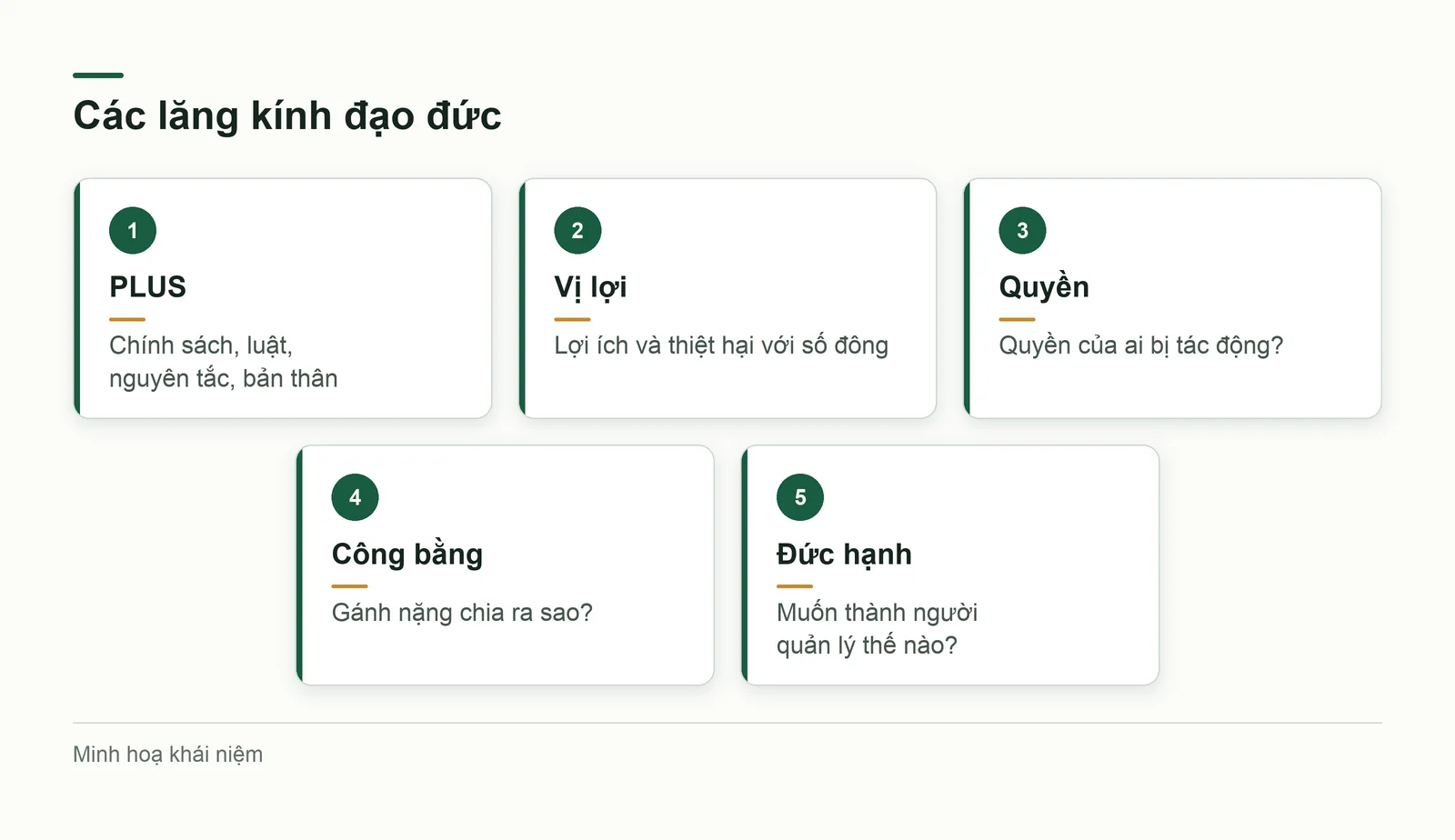 Năm lăng kính đạo đức