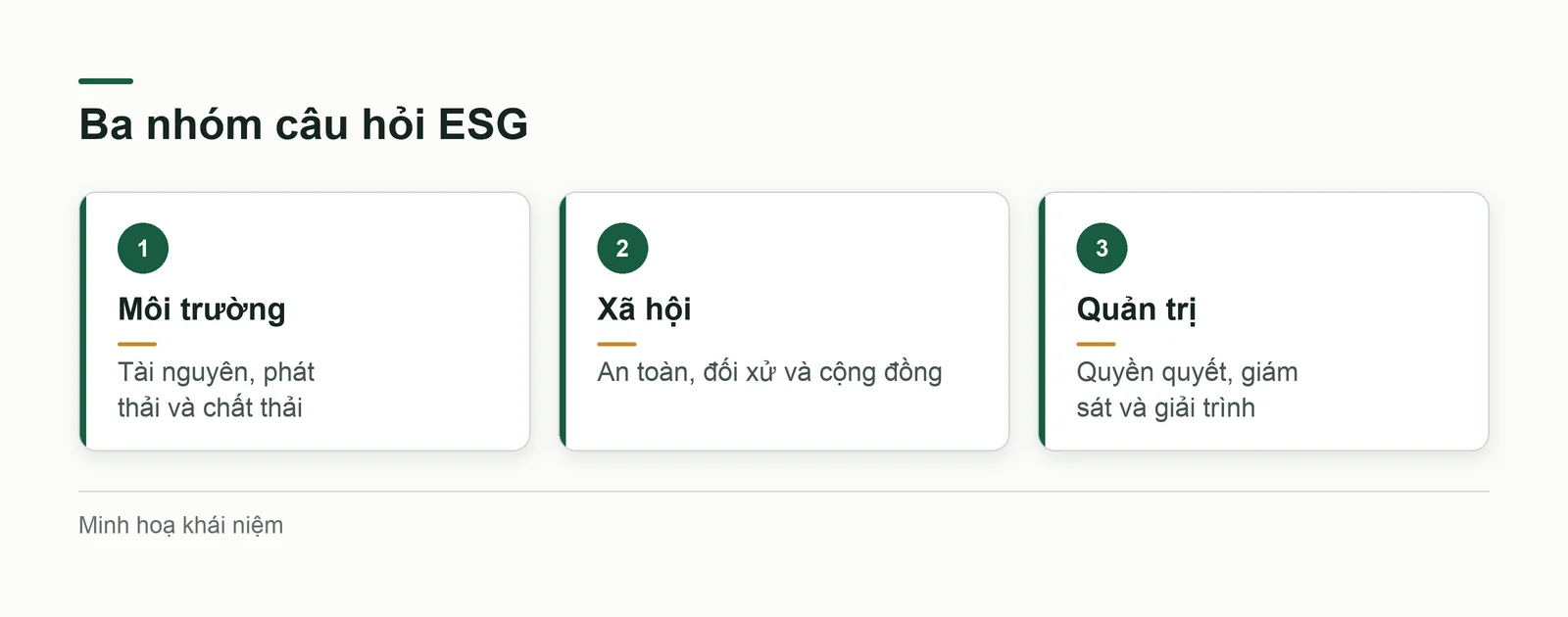 Ba chữ cái của ESG