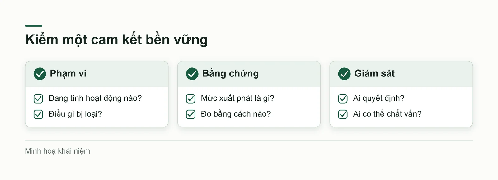 Ba phép kiểm một cam kết bền vững