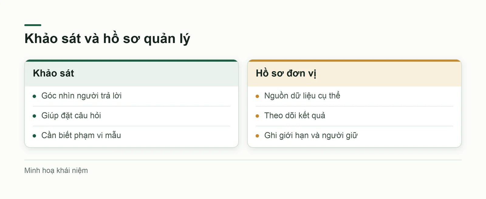 Dữ liệu tự khai và dữ liệu quản lý