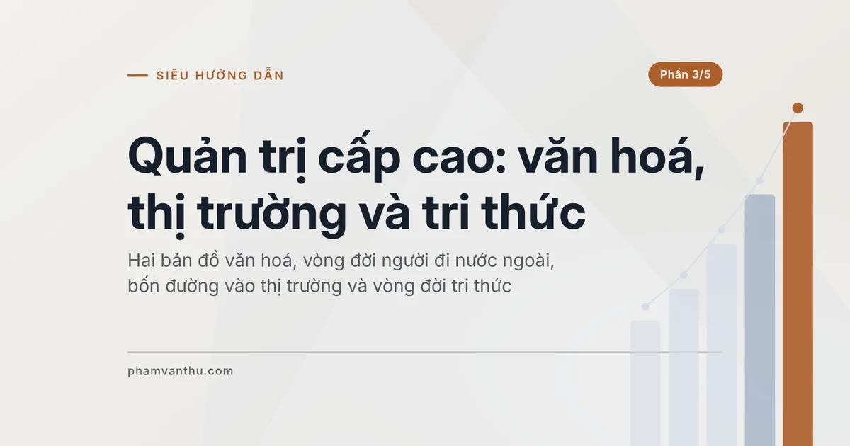 Ảnh đại diện bài Quản trị cấp cao, phần 3/5