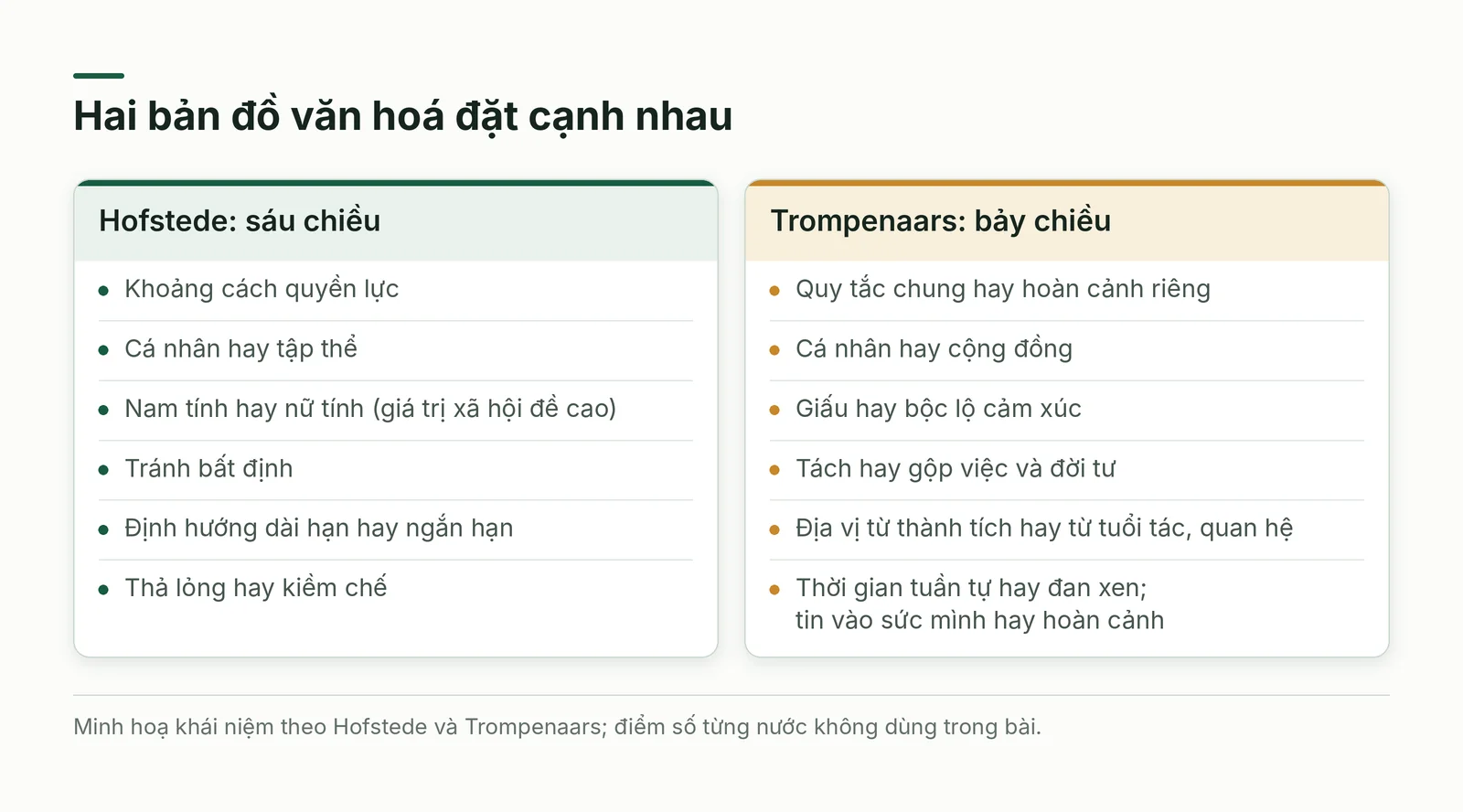 So sánh hai khung văn hoá