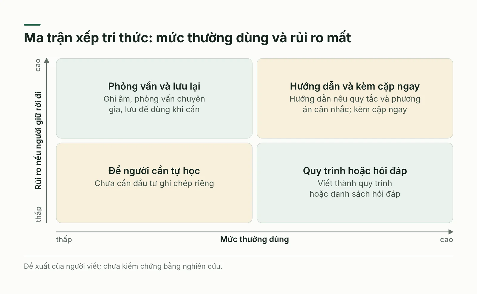 Ma trận bốn ô