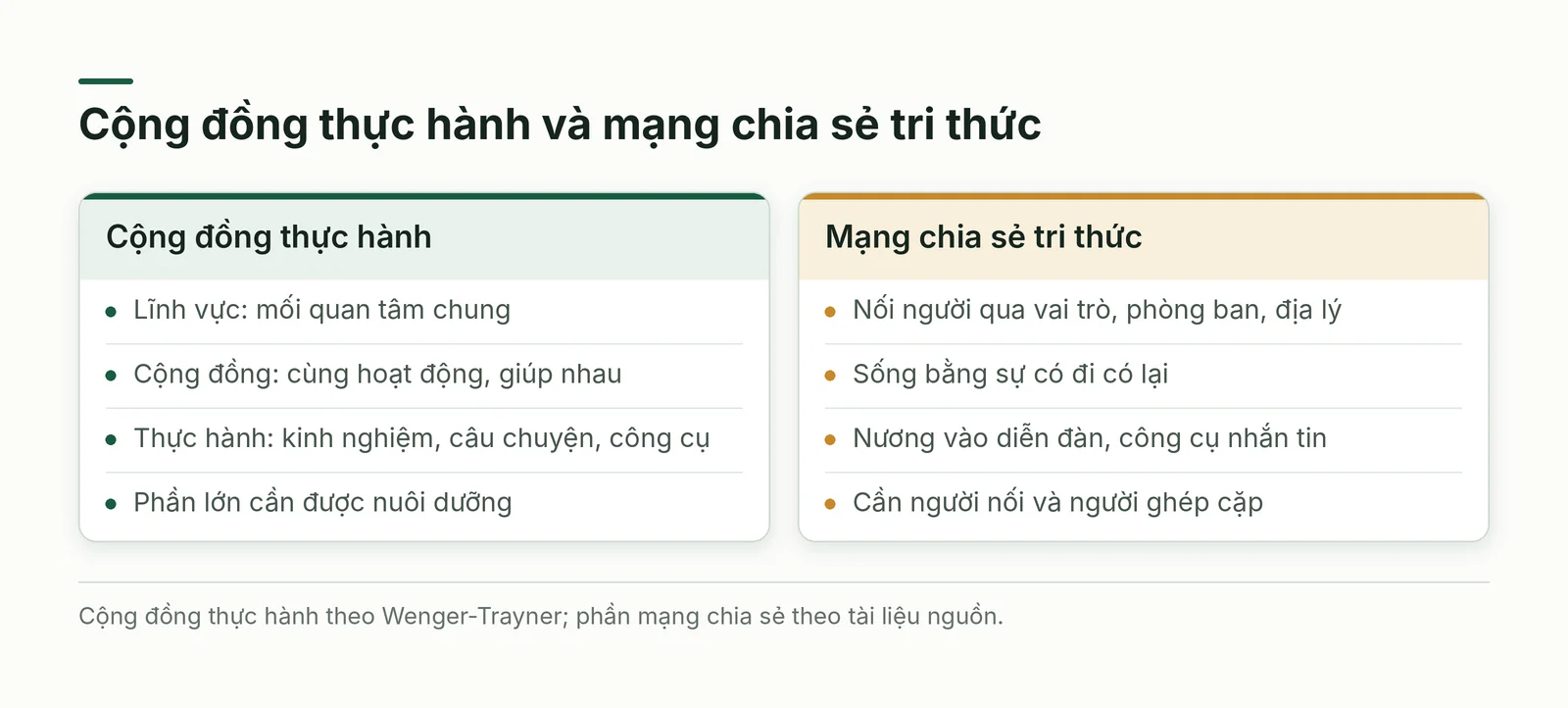 So sánh hai cấu trúc chia sẻ