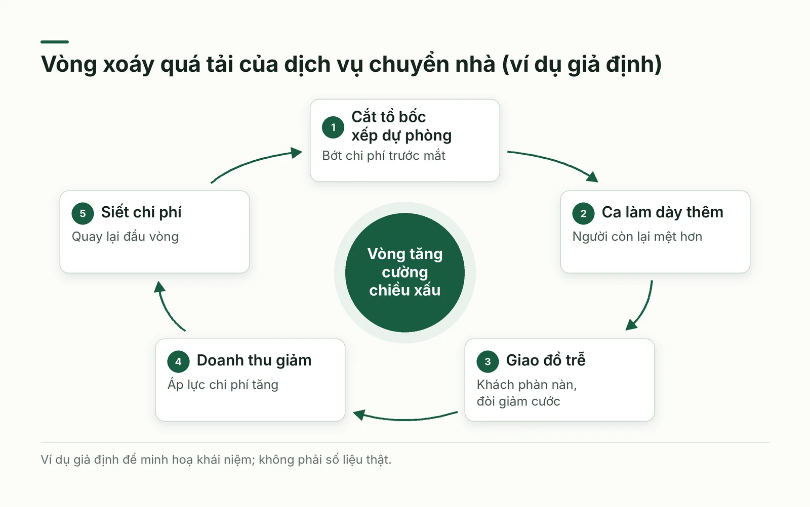 Vòng xoáy quá tải