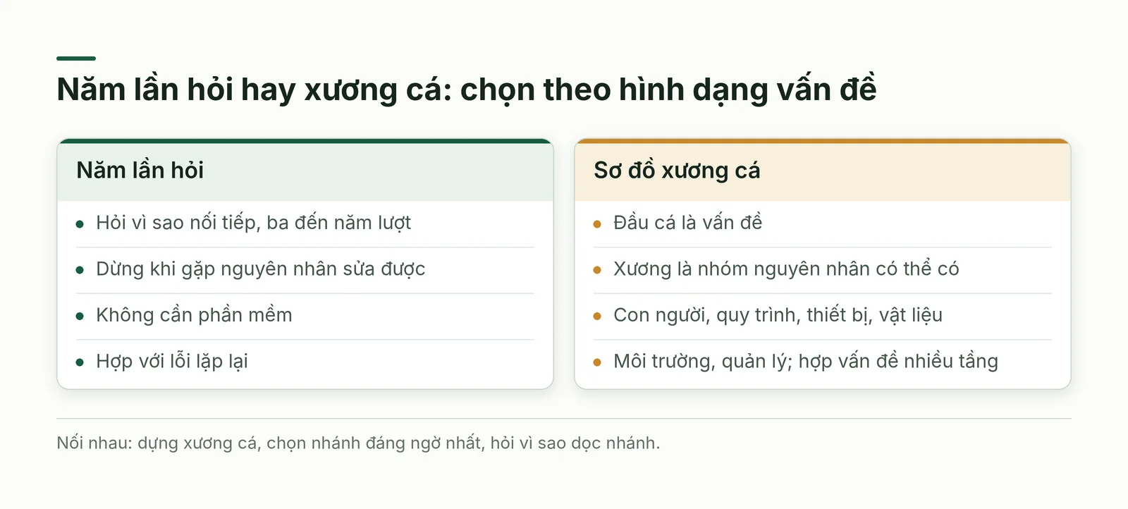 So sánh hai công cụ