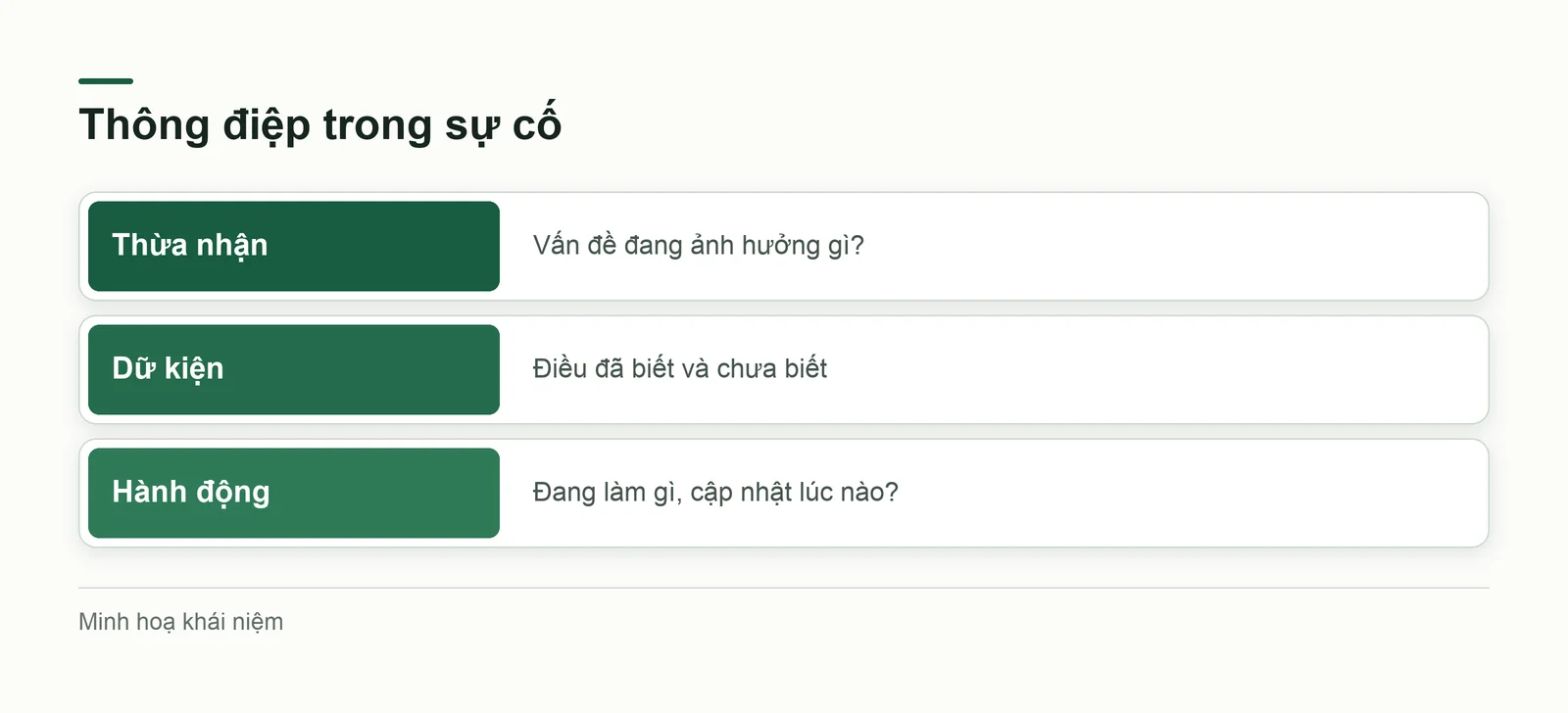 Thông điệp khủng hoảng ba phần
