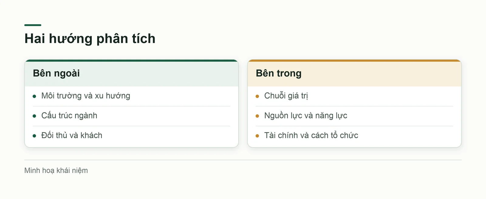 Hai hướng phân tích đầu vào