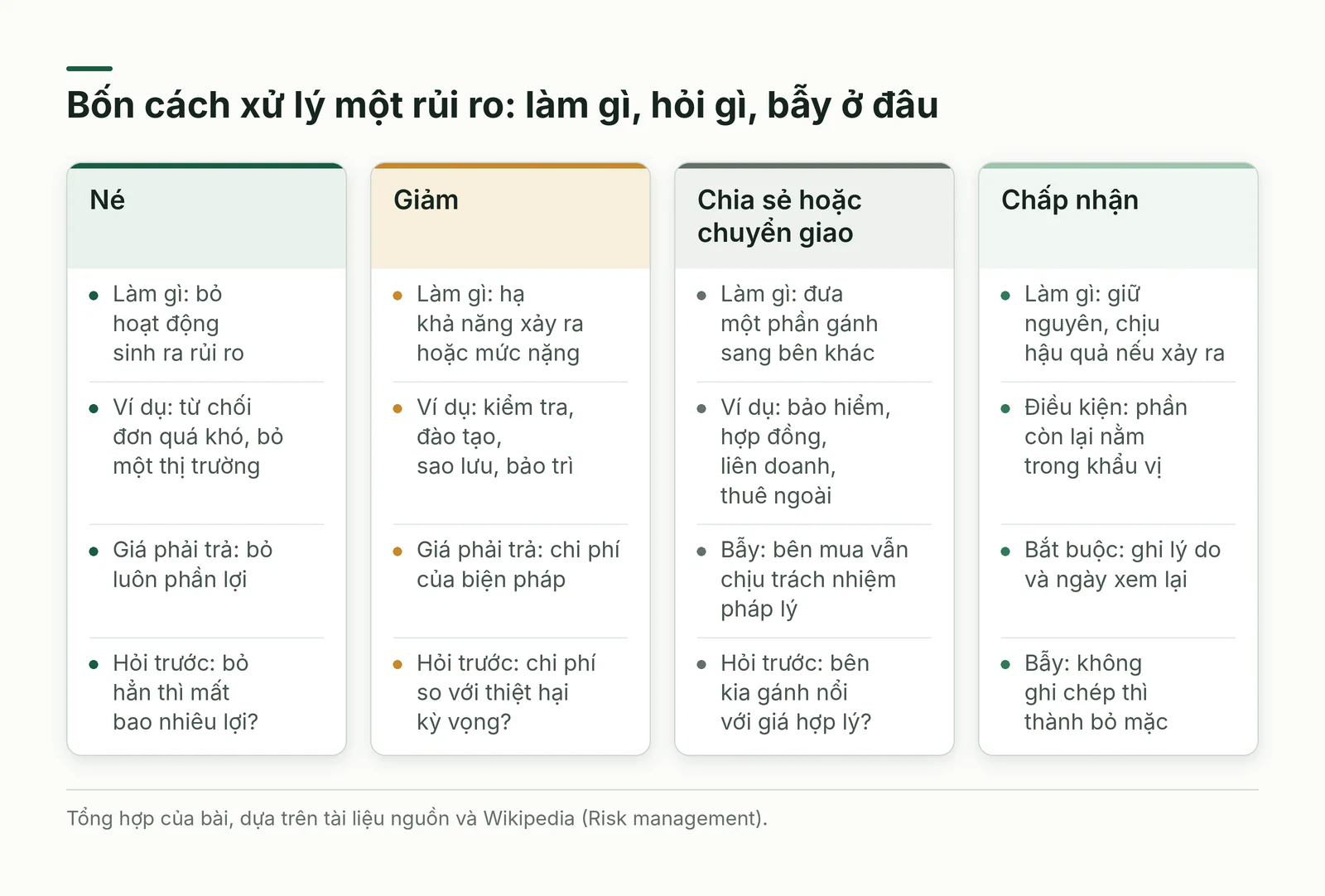 So sánh bốn cách xử lý rủi ro