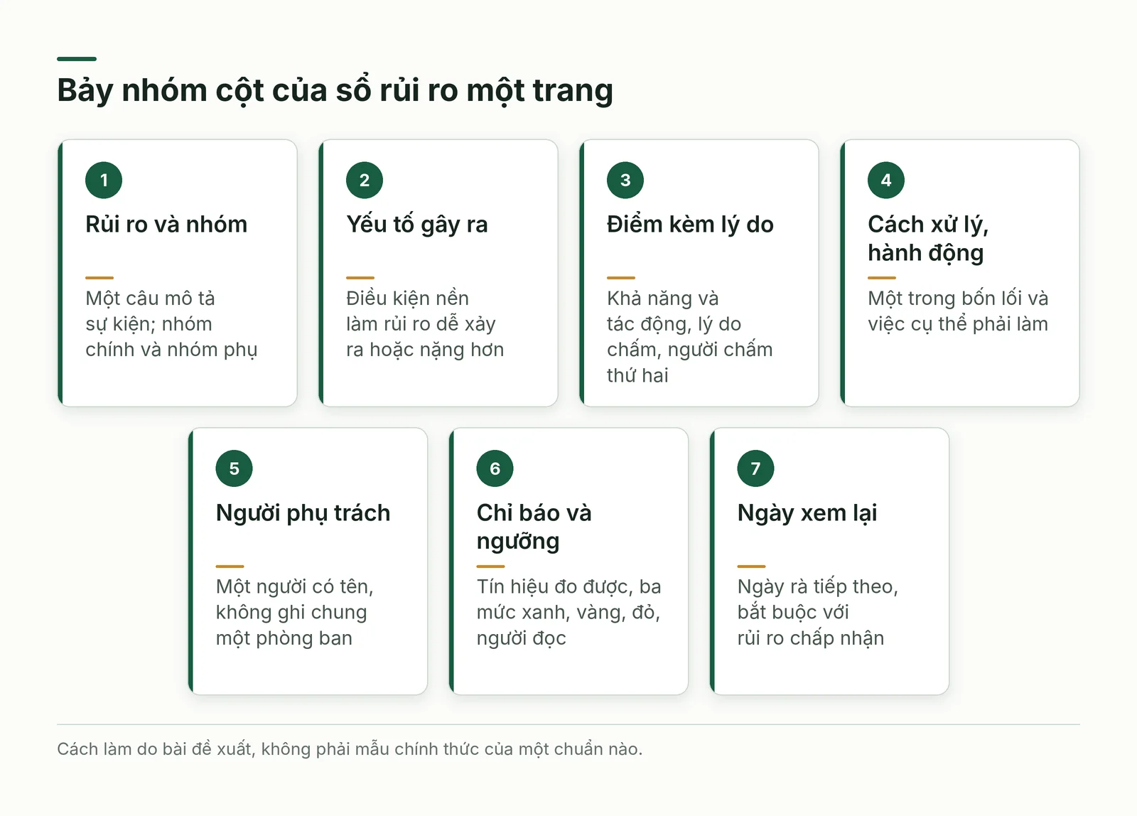 Các cột của sổ rủi ro một trang