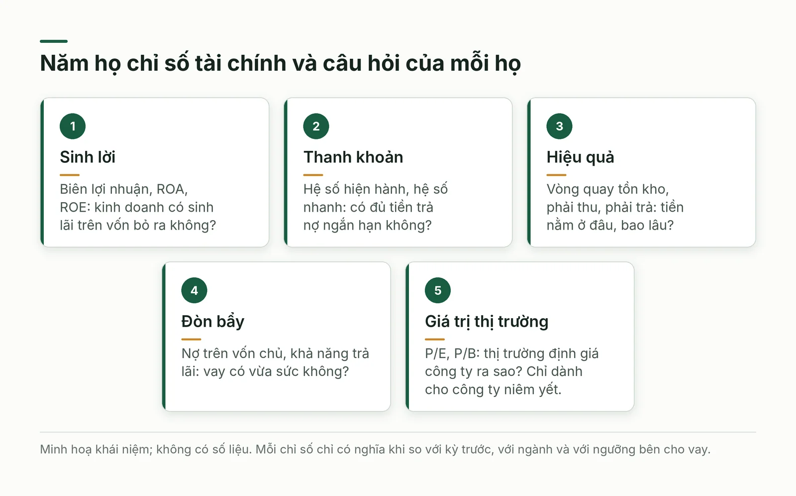 Năm họ chỉ số tài chính và câu hỏi của từng họ