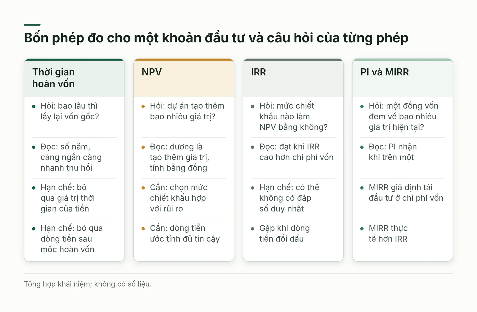 Bảng so sánh các phép đo khi xét một khoản đầu tư