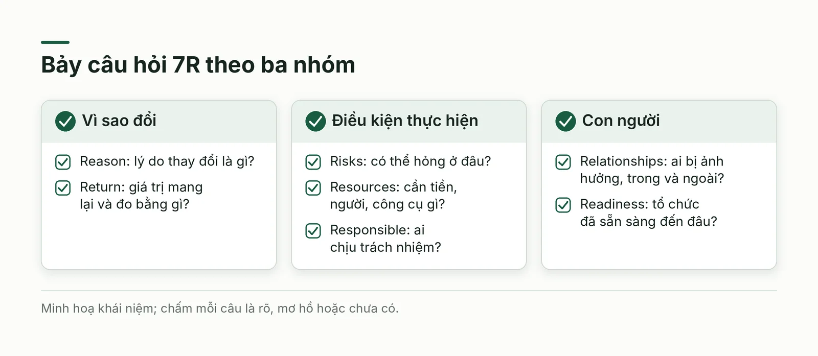 Danh mục kiểm tra bảy câu hỏi 7R
