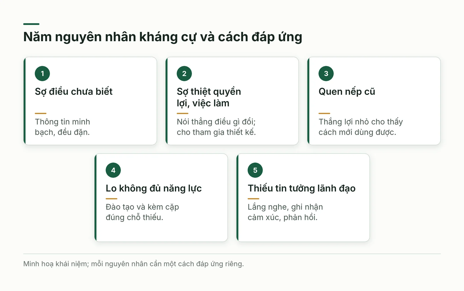 Năm nguyên nhân kháng cự và cách đáp ứng