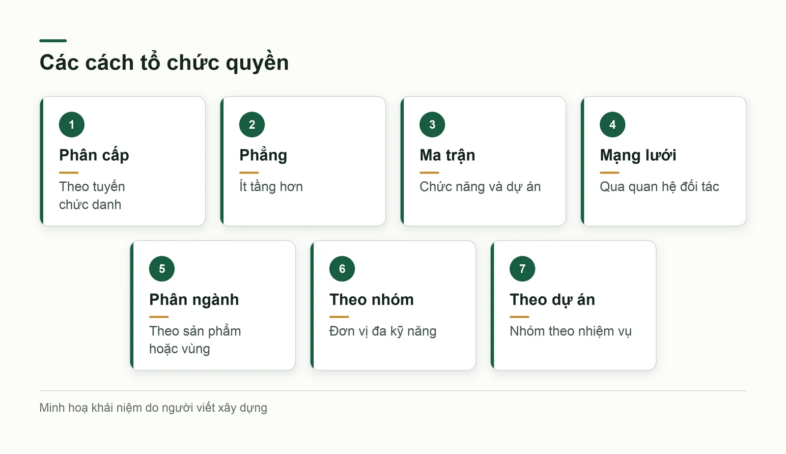 Bảy dạng cơ cấu tổ chức