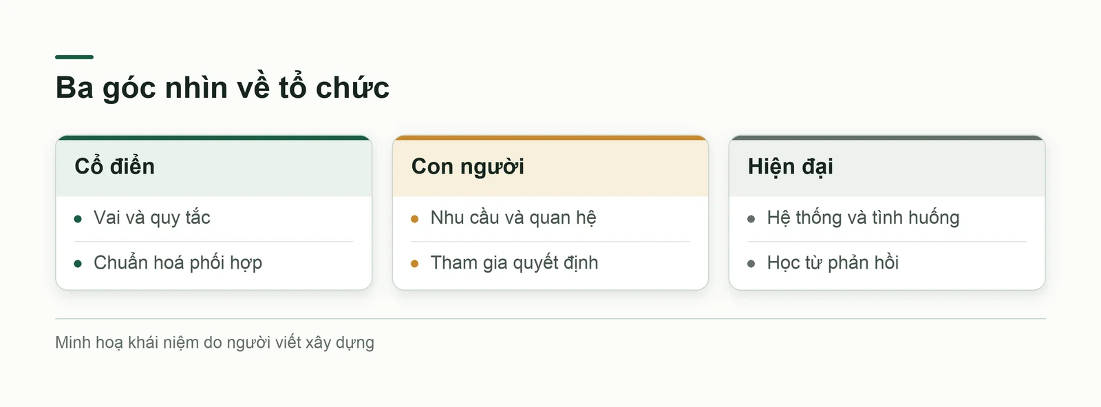 So sánh ba thế hệ lý thuyết tổ chức