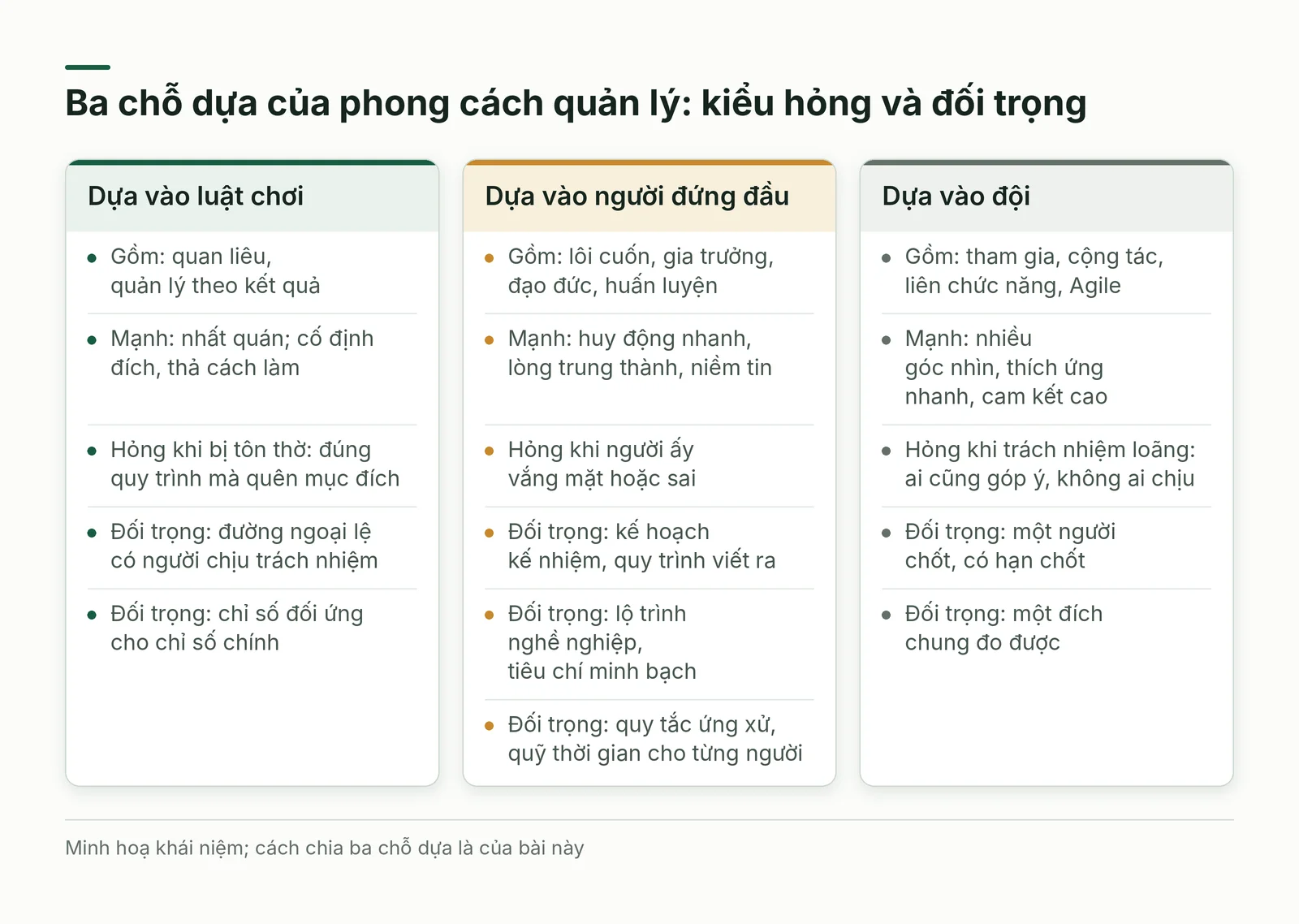 Ba cột: chỗ dựa, kiểu hỏng, đối trọng