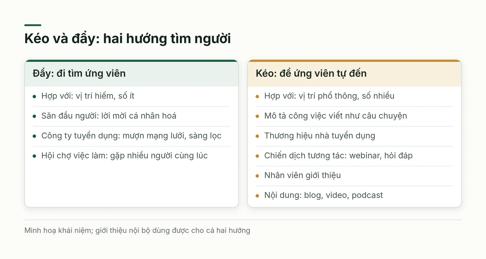 Hai cột: kéo và đẩy trong tuyển dụng