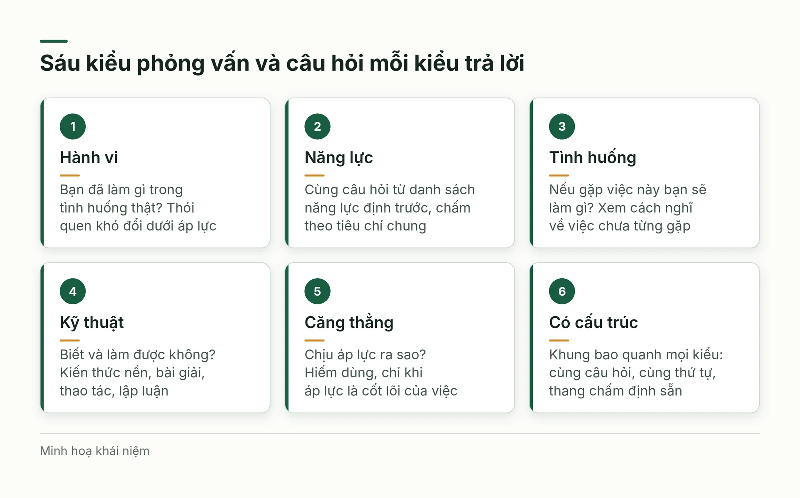 Sáu thẻ về sáu kiểu phỏng vấn