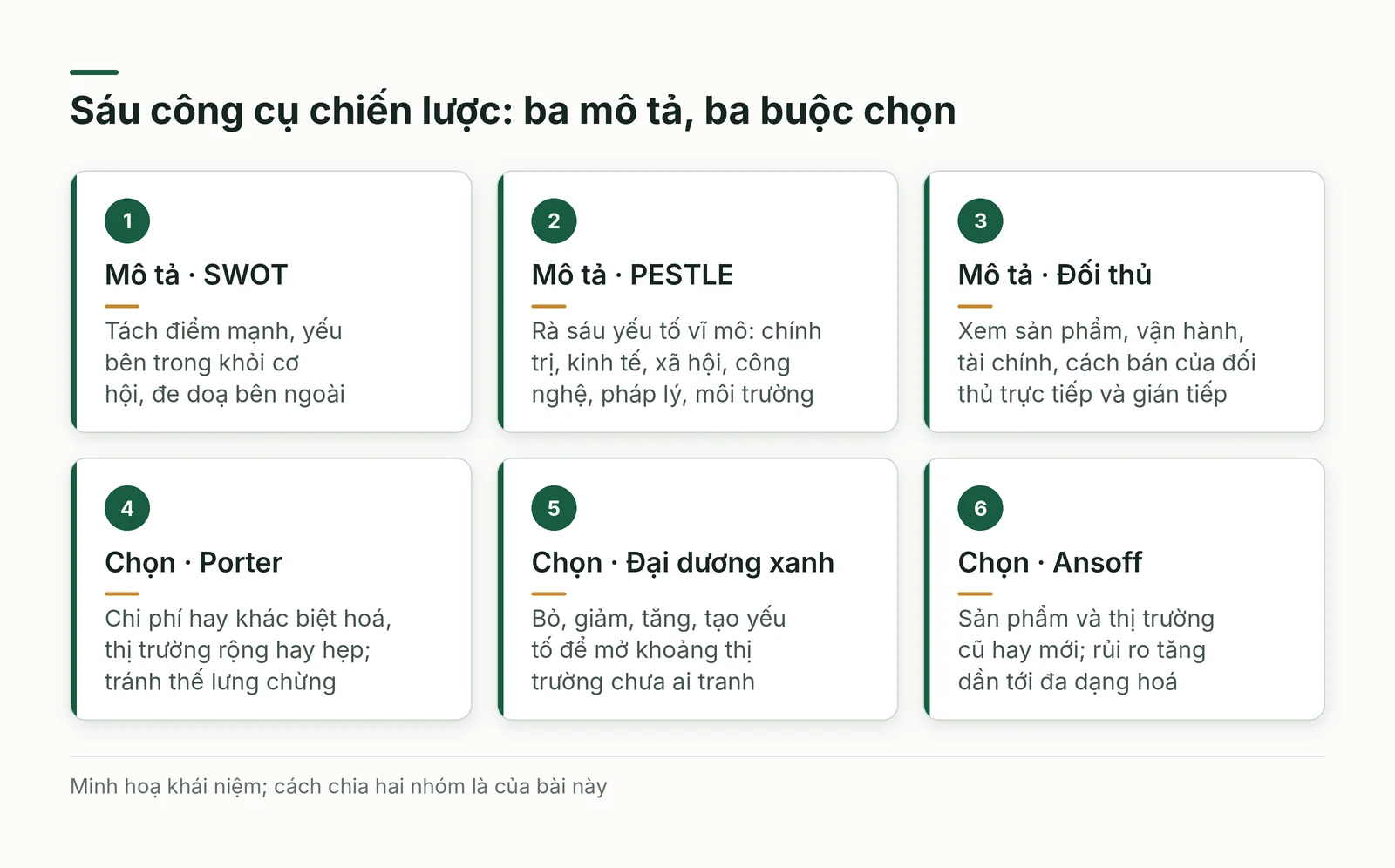 Sáu công cụ chiến lược
