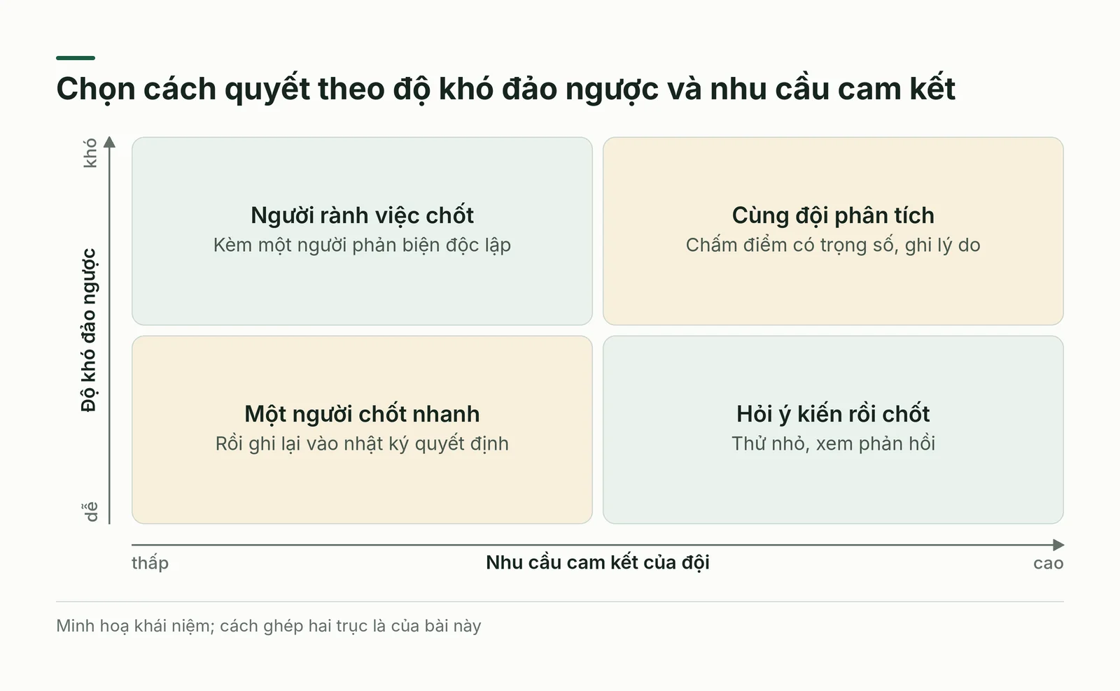 Ma trận hai trục