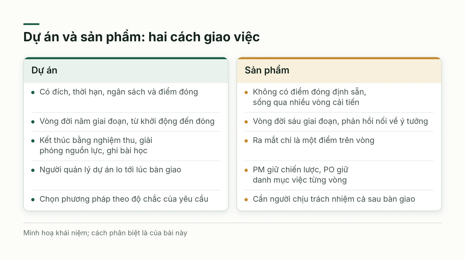 So sánh dự án và sản phẩm