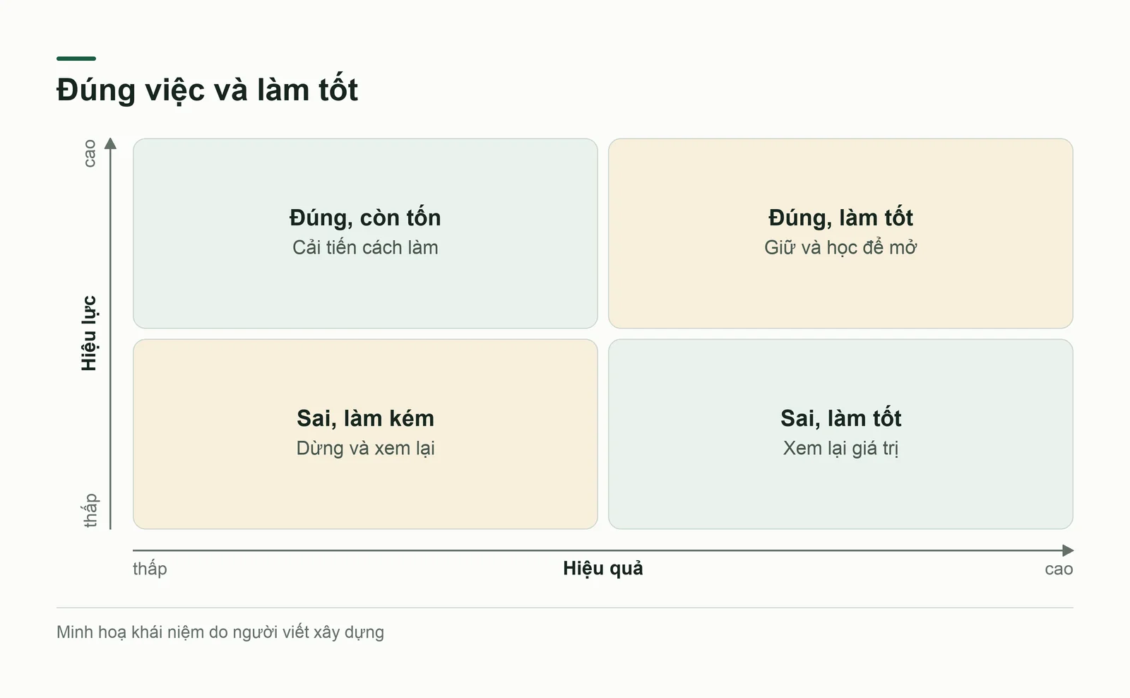 Hiệu quả và hiệu lực