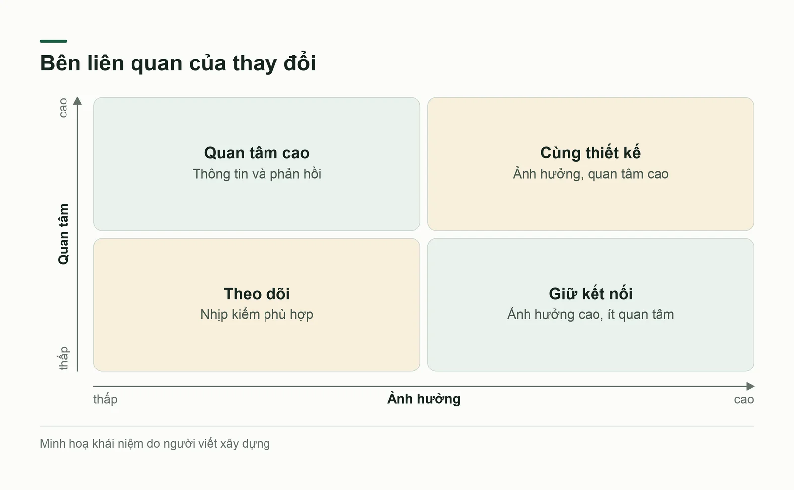 Ma trận bên liên quan